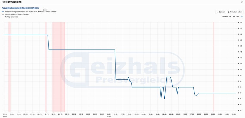 Preisentwicklung: PV-Modul Trina Solar VertexS+ 430 Wp