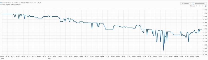 iPhone 12 Preisverlauf