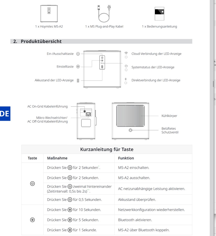 Hoymiles MS-A2: AC-gekoppelter Stromspeicher mit 2,24 kWh