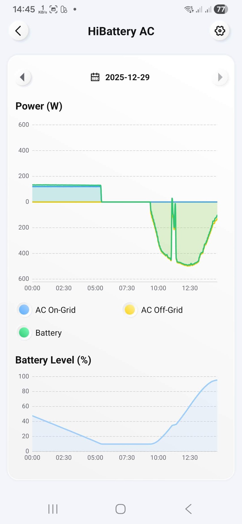 Die Inbetriebnahme und Konfiguration der Hoymiles Hi Battery erfolgt mit der App S-Miles Home.