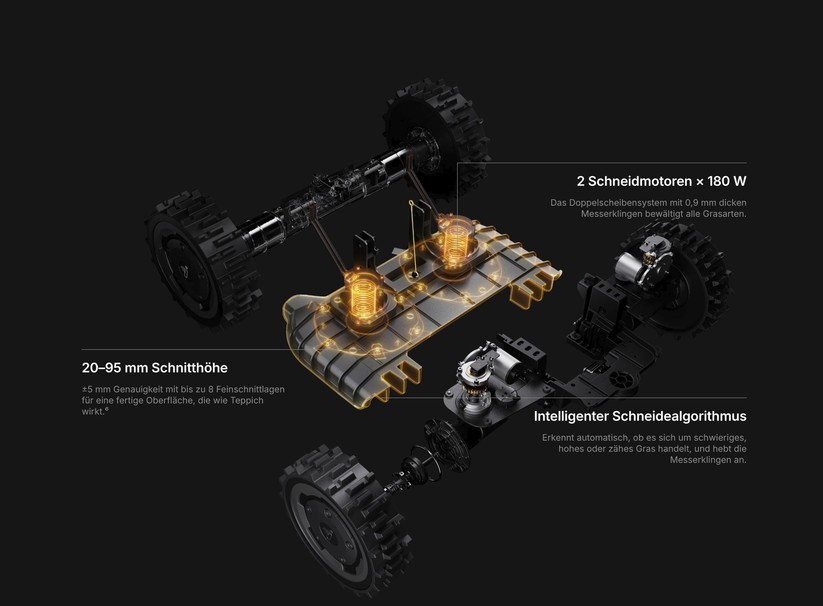 Segway Navimow X420: Großer und schwerer Allrad-Mähroboter mit RTK- und Kamera-Navigation für Rasenflächen bis 2000 m², 42 cm Schnittbreite, lenkbare Vorderräder, aber ohne Kantenschnittoptimierung.