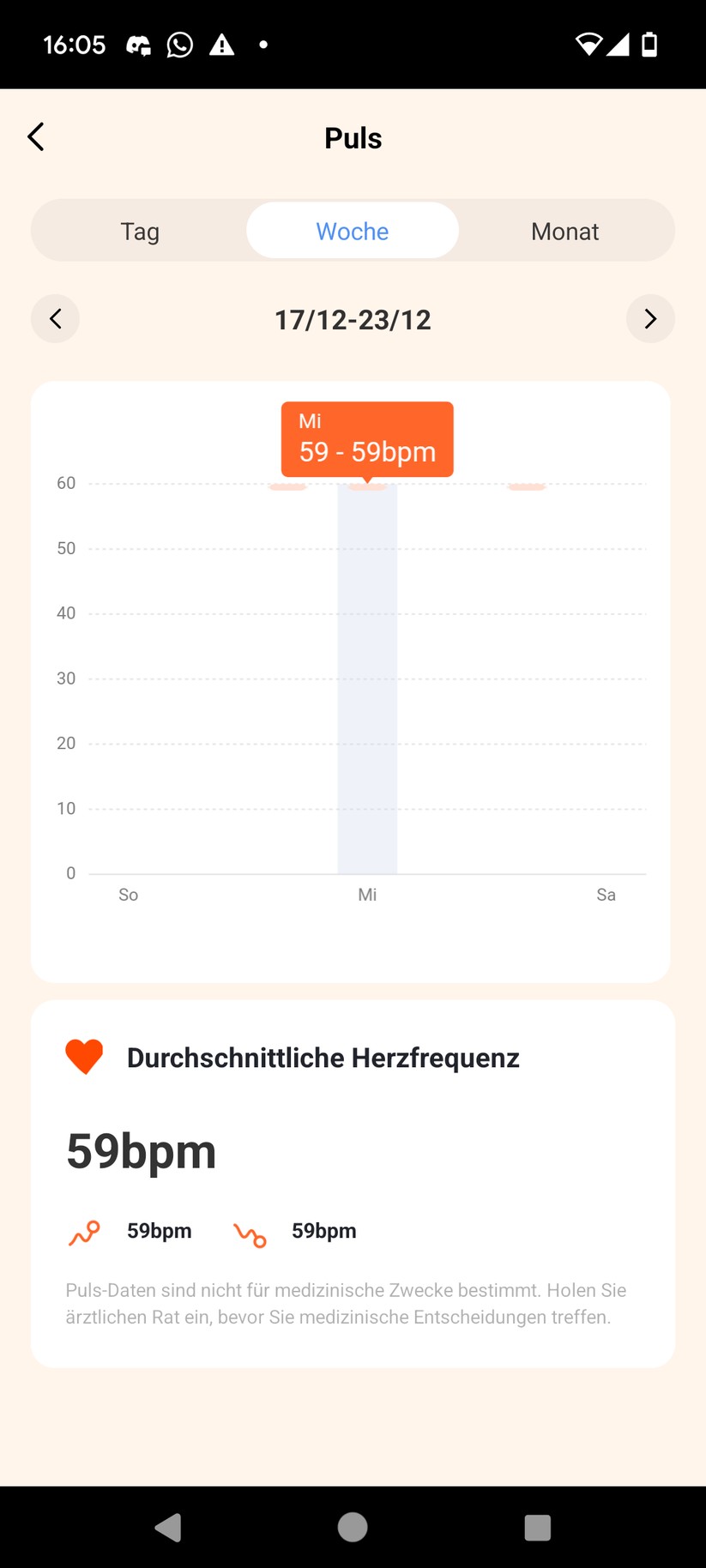 Newgen Medicals PW510 – Elesion-App