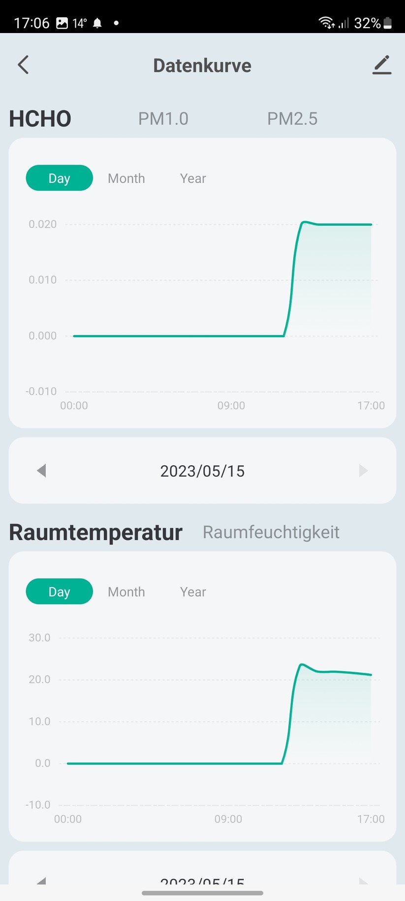 Tuya Smart Air Quality Monitor: Sensoren für Temperatur, Luftfeuchtigkeit, CO₂, TVOC, PM2.5 und PM1.0