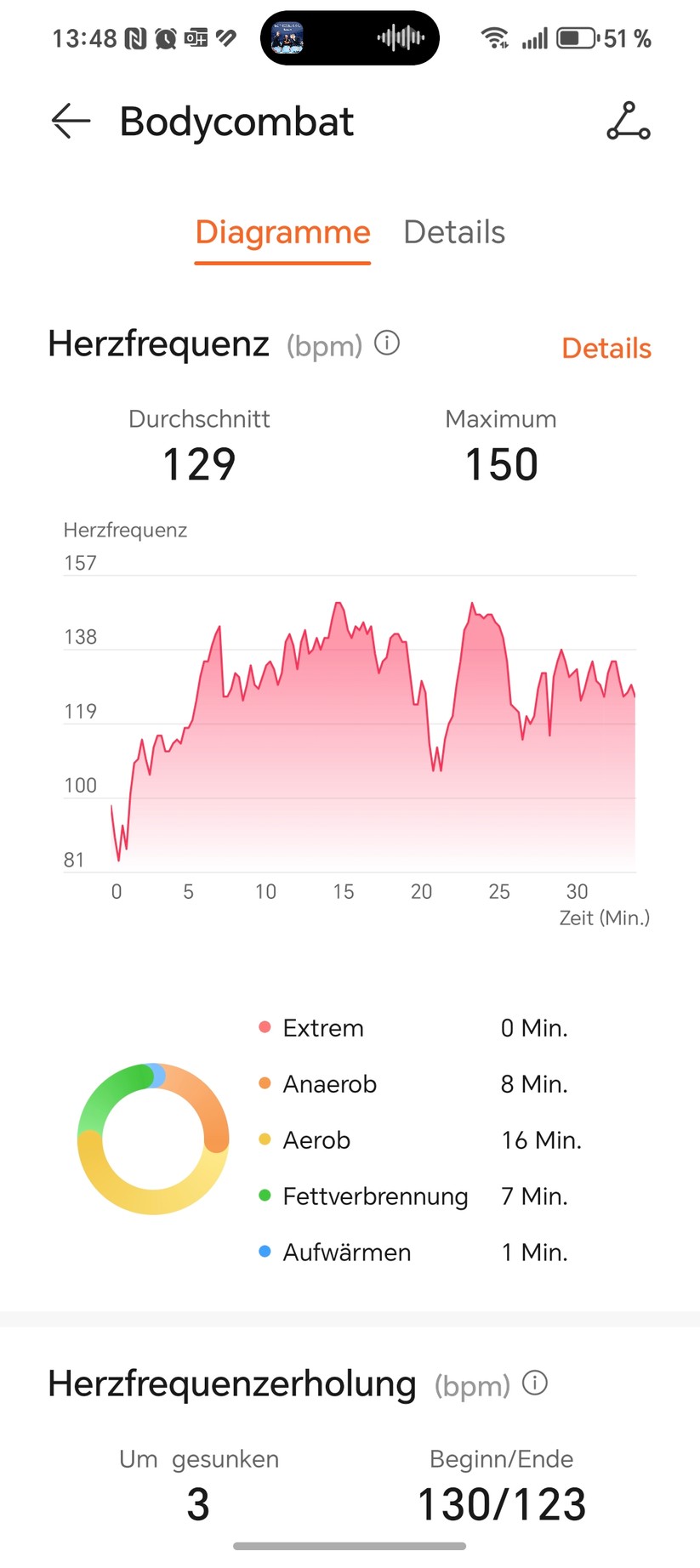 Huawei Watch GT 6 - Health App