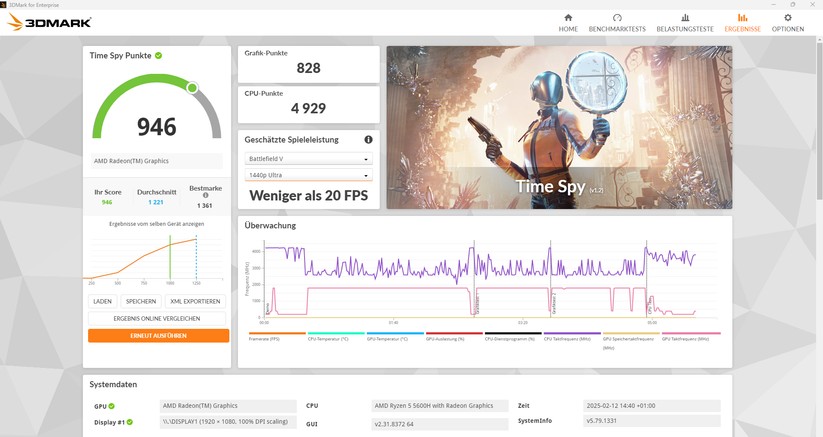 Mini-PC GXMO/Alliwava-H56: Mit 946 Punkten im 3D-Mark-Test Time Spy beweist der Mini-PC, dass er für anspruchsvolle 3D-Spiele nicht geschaffen wurde.