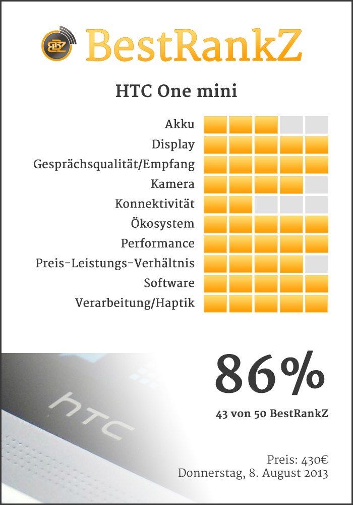 BestRankZ zu dem HTC One mini