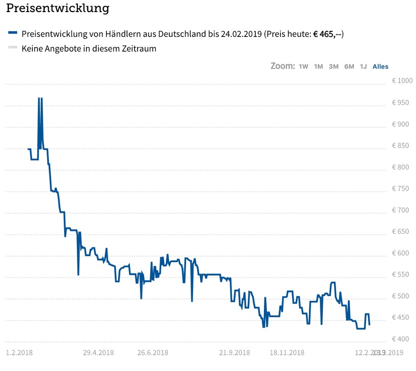 Gerade bei Samsung ist der Preisverfall in den ersten Monaten enorm.