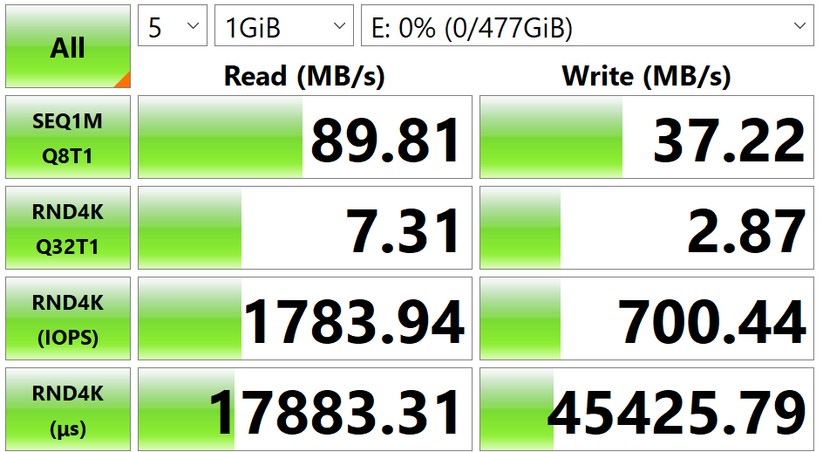 Sandisk Ultra im Crystal Disk Mark