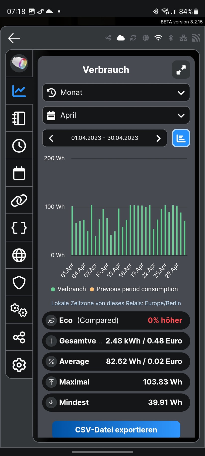 Die Shelly-App Smart Control bietet zahlreiche Statistiken zum Stromverbrauch. Nutzer können auch Tarife angeben und erhalten somit auch Informationen zu den Kosten.
