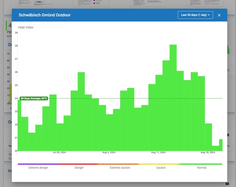 Air Gradient Open Air: Web-Dashboard und Landkarte mit Messwerten 