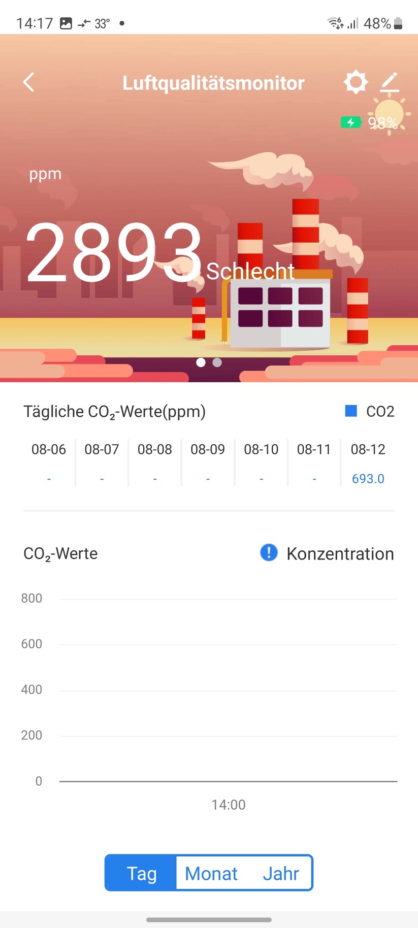 Inbetriebnahme mit Nedis-App. Alternativ lässt sich das Gerät auch mit der Tuya-App steuern. Damit ist auch eine Integration in Home Assistant möglich.