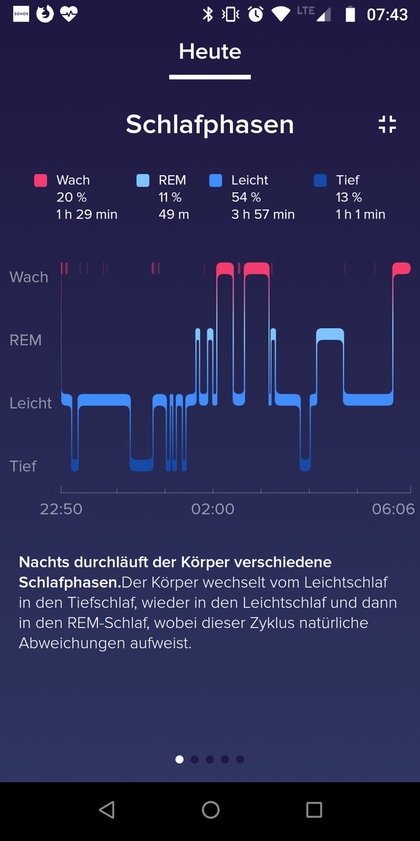 Gerade die Übersicht zu den Schlafphasen gefällt in der App sehr gut. 