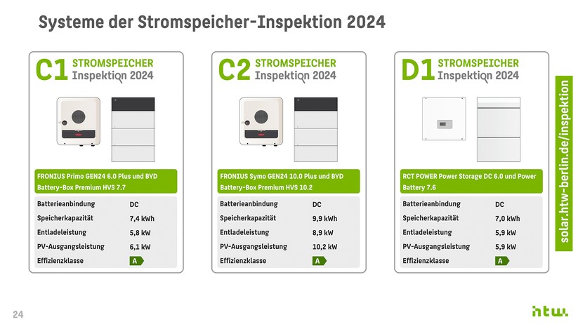 HTW Berlin: Technische Daten der Stromspeicher-Systeme.