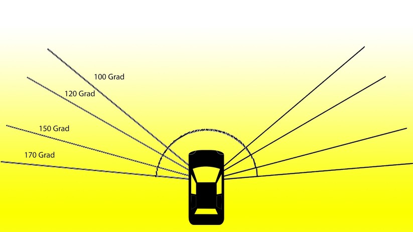 Der Sichtbereich der Dashcams unterscheidet sich.