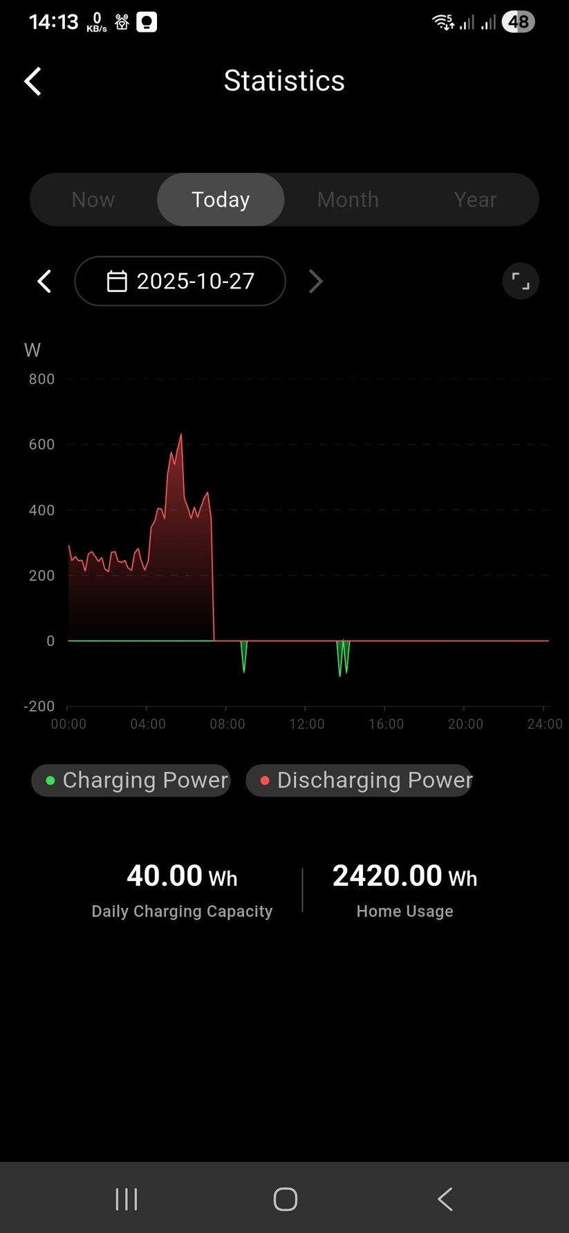 Die Marstek-App bietet Grundfunktionen für den Venus E 3.0. Aber den Einsatz von mehreren Stromspeichern deckt sie derzeit bisher nicht ab.