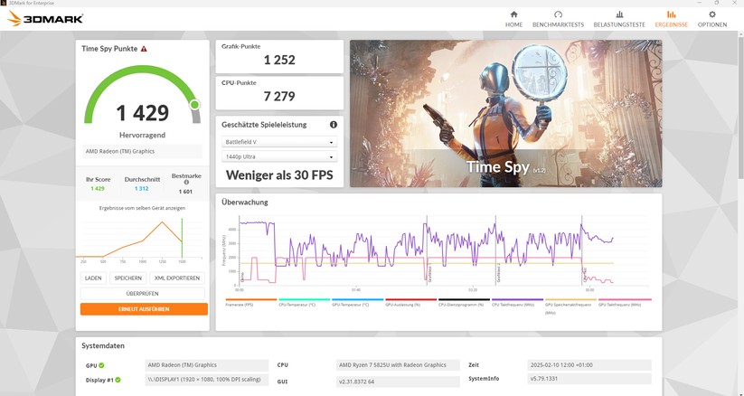 Aoostar R7: Benchmarks, Treiber und Lüftersteuerung