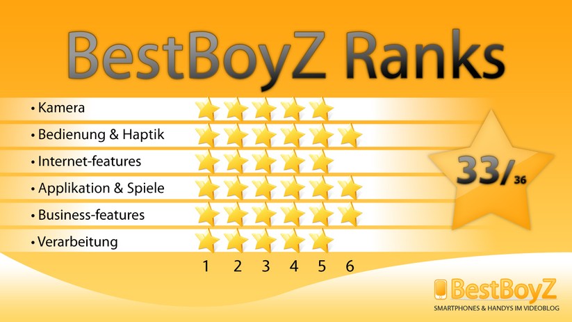 BestBoyZ Ranks zu dem Motorola MILESTONE