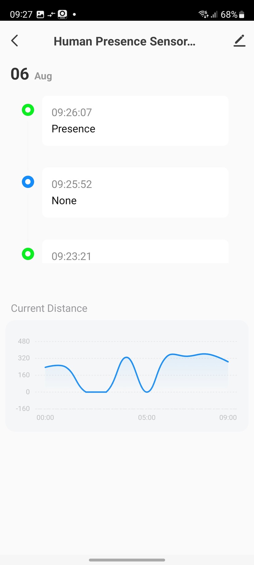 Präsenzmelder Neo Human Presence Sensor Pro: Set-up und Betrieb mit der Tuya-App