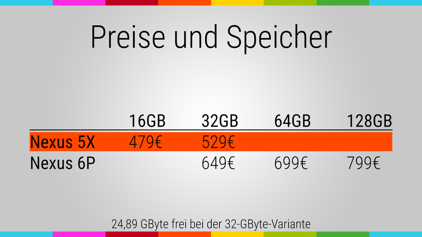 Preise des Nexus 5X