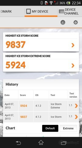 3DMark Sony Xperia Z