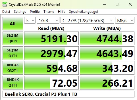  Der Mini-PC mit Ryzen 7 8845HS, 32 GB RAM und 1 TB großer SSD zeigt bei den Benachmarks das erwartete hohe Leistungsniveau.