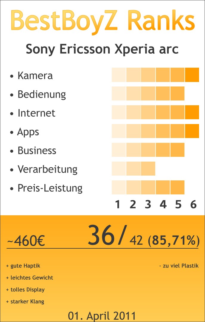 BestBoyZ Ranks zu dem Sony Ericsson Xperia arc