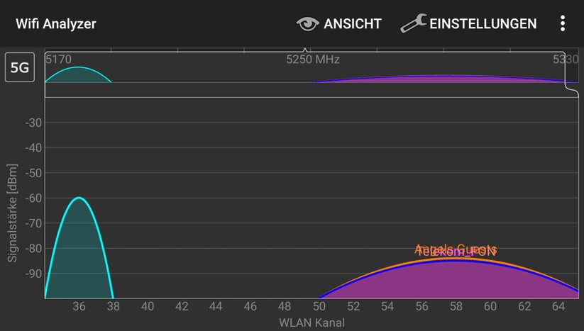 Im 5 GHz Band hat unser AVM-7590-Router-und-AVM-600-Repeater-Mesh-Pärchen keine Spuren hinterlassen (Screenshot: Harald Karcher / mit Wifi Analyzer Software).