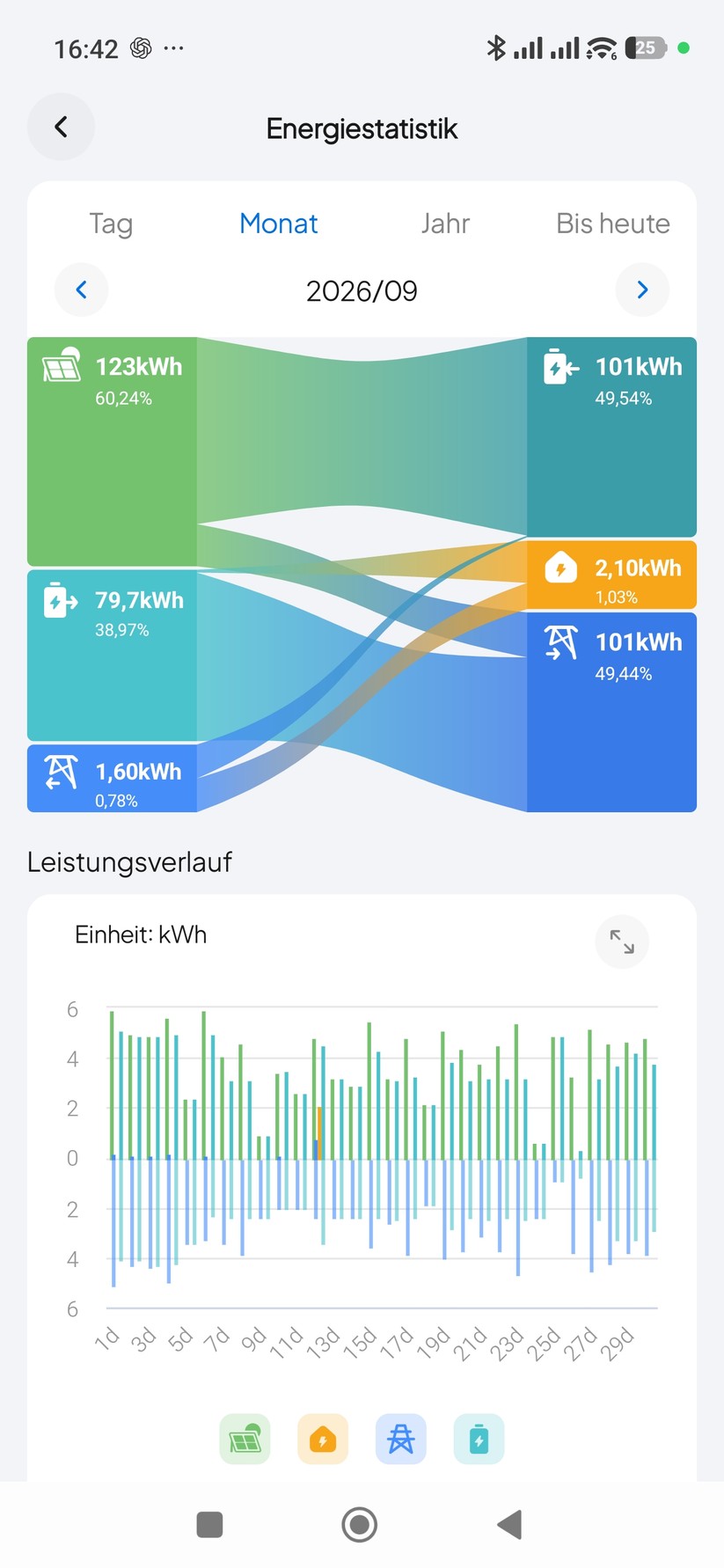 Bluetti-App