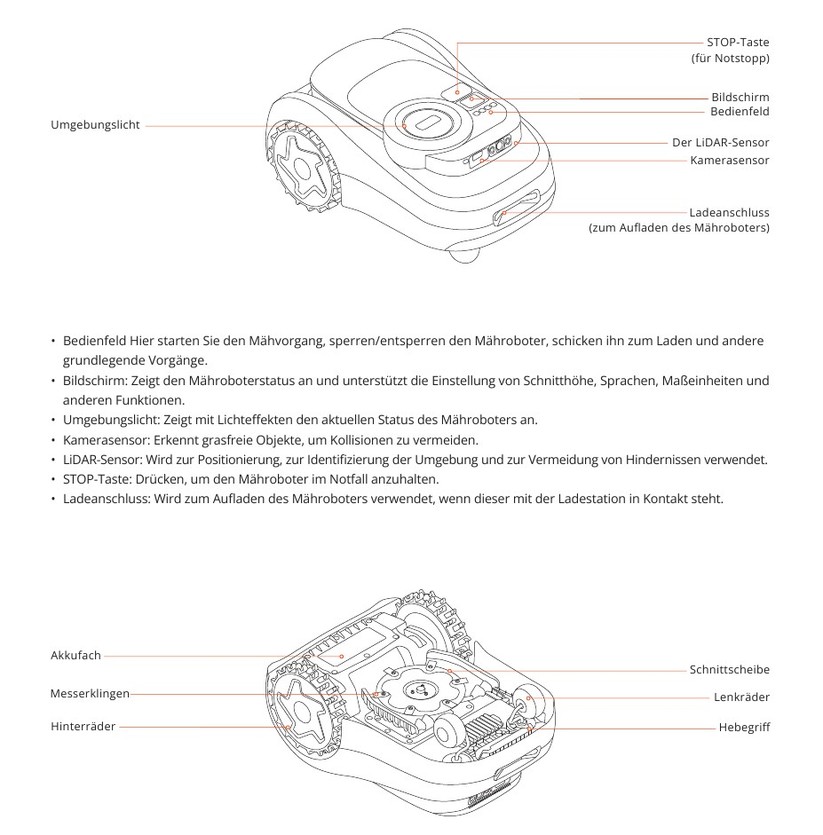 Navimow i208: Lieferumfang, technische Daten, Ansicht, Display