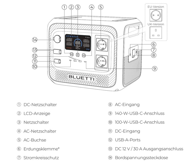 Bluetti Elite 300: Anschlüsse und Display
