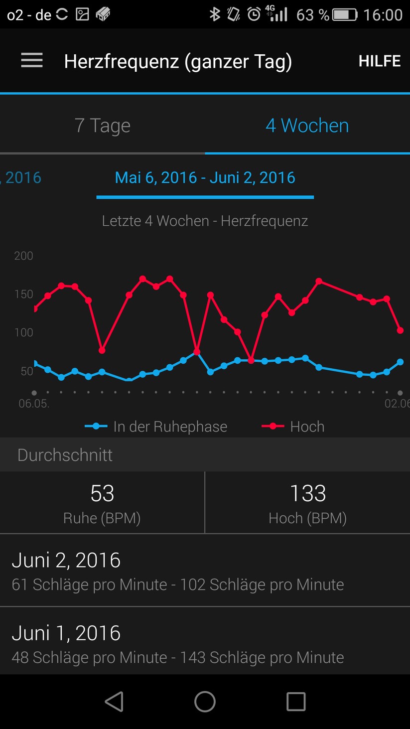 Die App bietet sehr detaillierte Möglichkeiten, langfristige Gesundheitstrends auszuwerten.