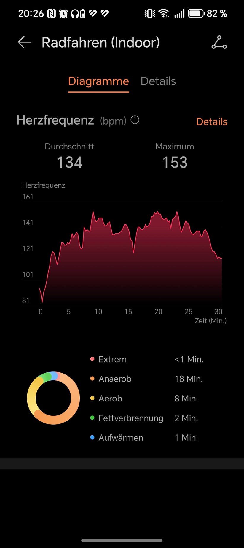 Huawei Watch Ultimate 2 - Health App