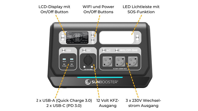 Sunbooster Powerstation Grid: Herstellerbeschreibung, Technische Daten