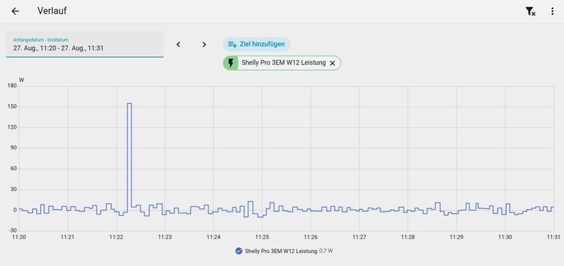Die Nulleinspeisung funktioniert im Test mit dem Solarvault 3 Pro zufriedenstellend. Bei Lastwechseln dauert es zwischen fünf und sieben Sekunden, bis das System eingeschwungen ist.