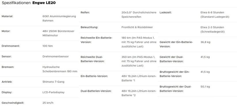  Technische Daten