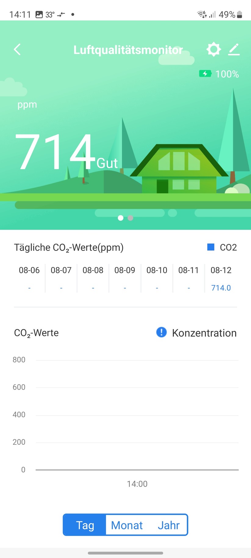 Inbetriebnahme mit Nedis-App. Alternativ lässt sich das Gerät auch mit der Tuya-App steuern. Damit ist auch eine Integration in Home Assistant möglich.