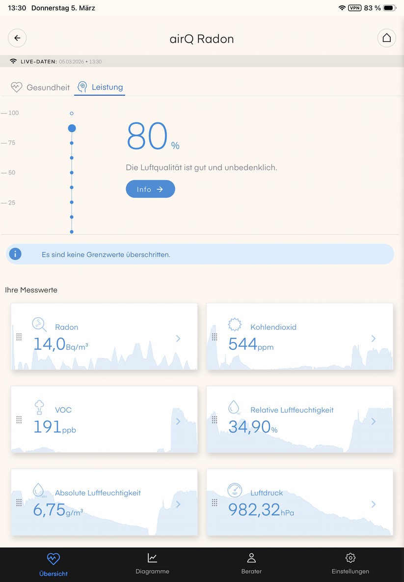 Die Air-Q-App überzeugt nicht nur mit einer übersichtlichen Darstellung der gemessenen Sensorwerte, sondern auch mit detaillierten Erläuterungen. 