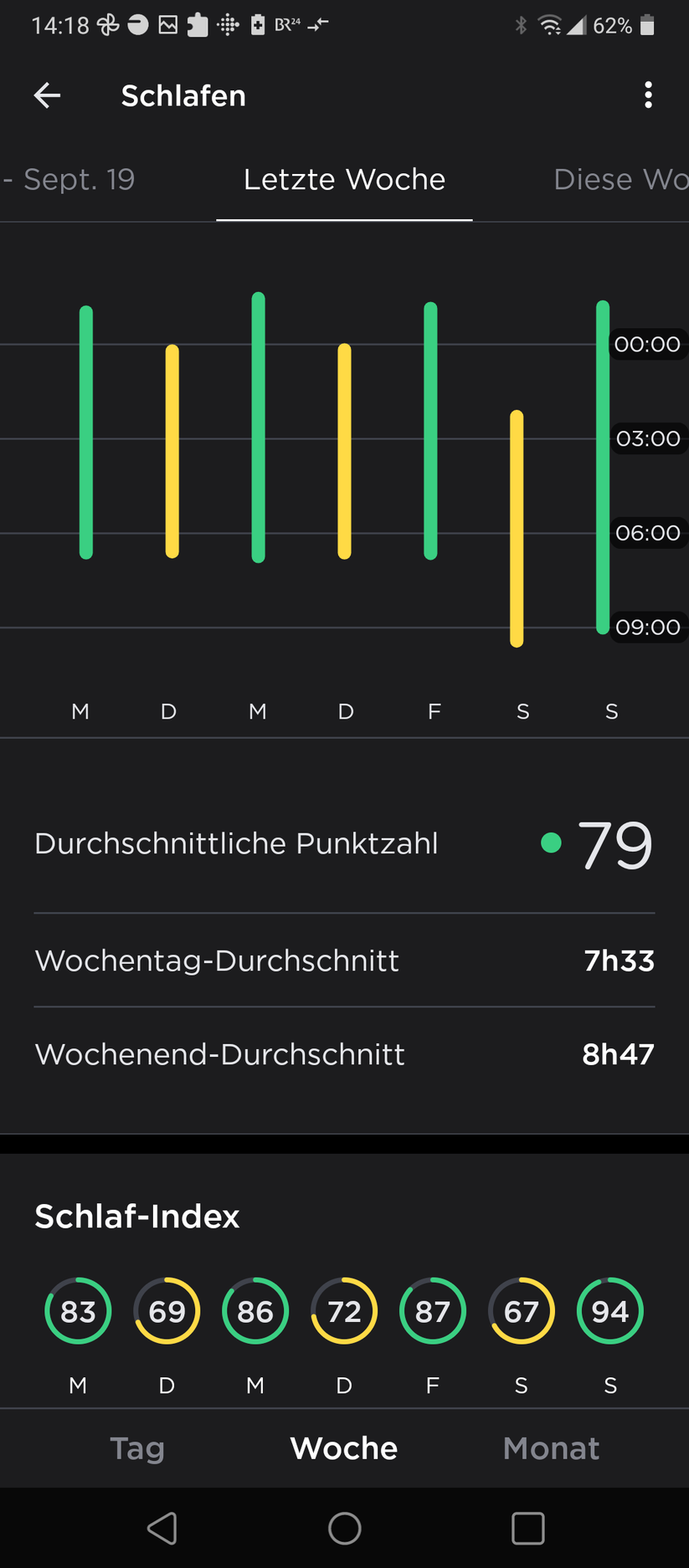 Health Mate - Withings Scanwatch - App 