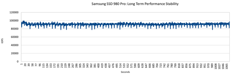 SSD 980 Pro - PCIe 3 - Long Term Performance Stability
