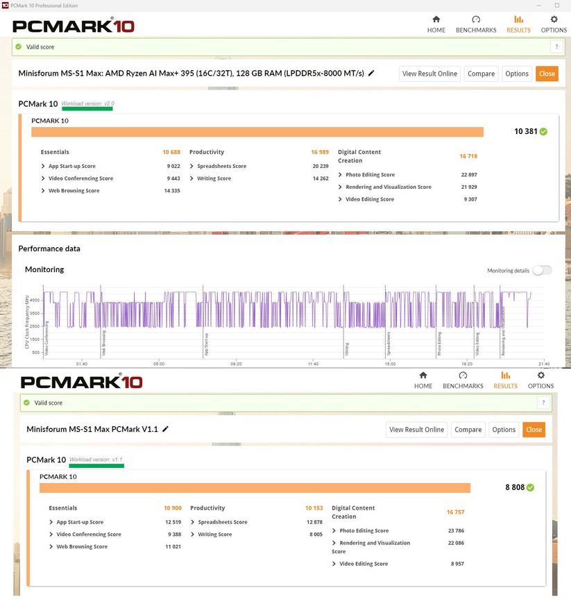 Minisforum MS-S1 Max: PCMark 10