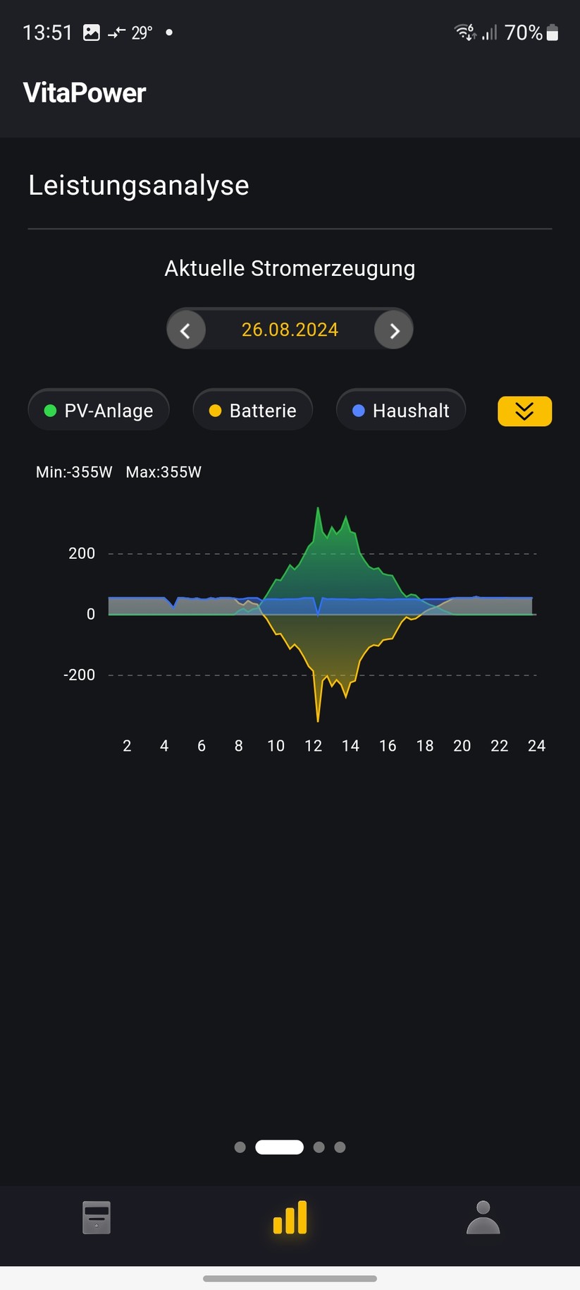  Einstellungen mit der App Alpha Lite