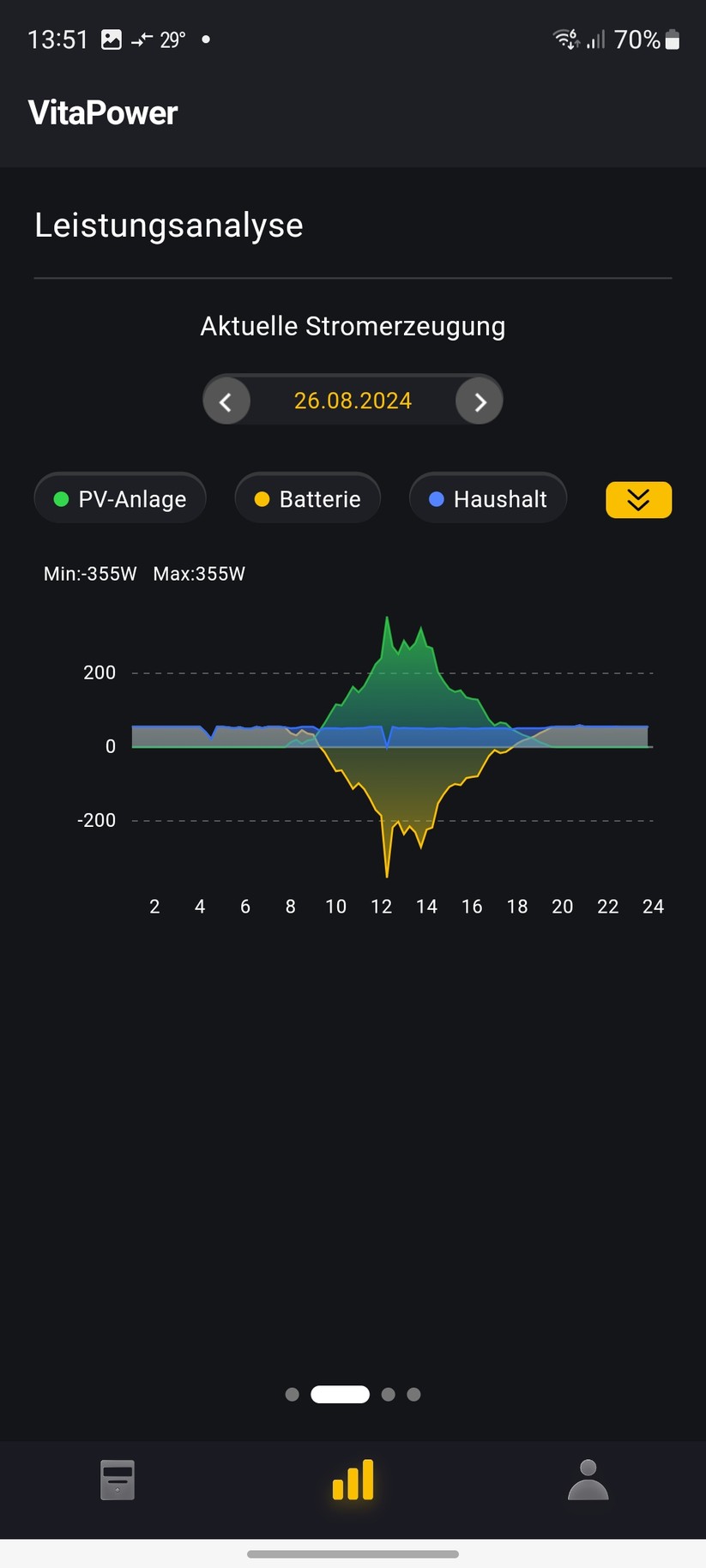 Alpha ESS Vitapower: Einstellungen mit der App Alpha Lite