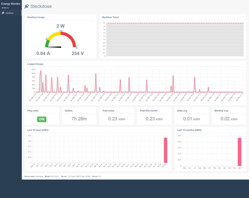 Der kostenlose Energy Monitor liest den Strombedarf von an die Steckdose angeschlossene Verbraucher aus und bereit ihn optisch ansprechend auf. 