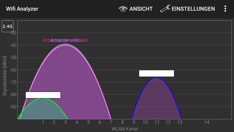 Im 2,4 GHz Band ist unser Amazon Eero Wifi Mesh Pärchen rund um Kanal 3 hoch gefahren (Screenshot: Harald Karcher / mit Wifi Analyzer Software).