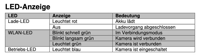 Somikon DV-715 Cube (ZX-5282): Handbuch