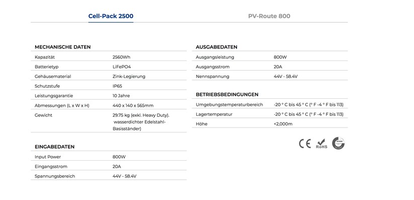 Big Blue Energy Powafree: Solarspeicher für Balkonkraftwerke