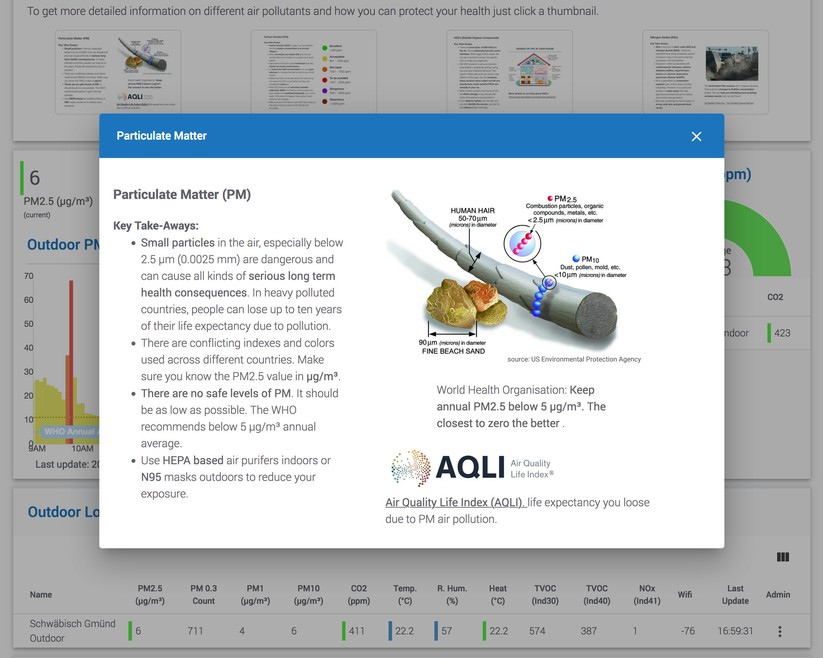 Air Gradient Open Air: Web-Dashboard und Landkarte mit Messwerten 