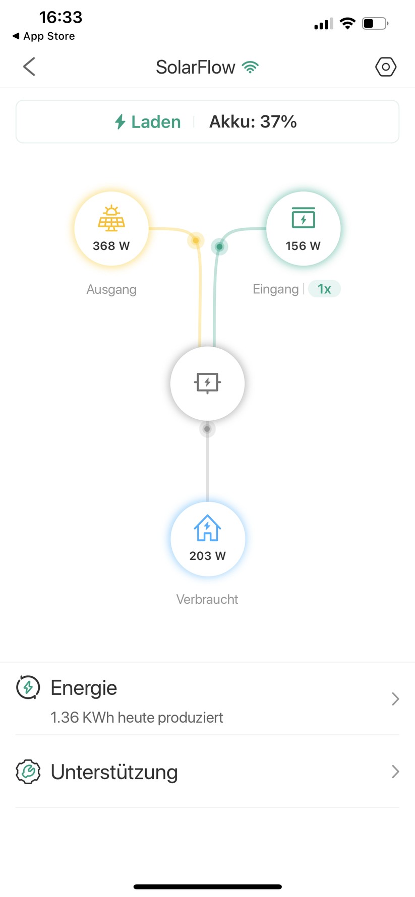 Mit dem Energiefluss-Diagramm hat man alle wesentlichen Werte im Blick.