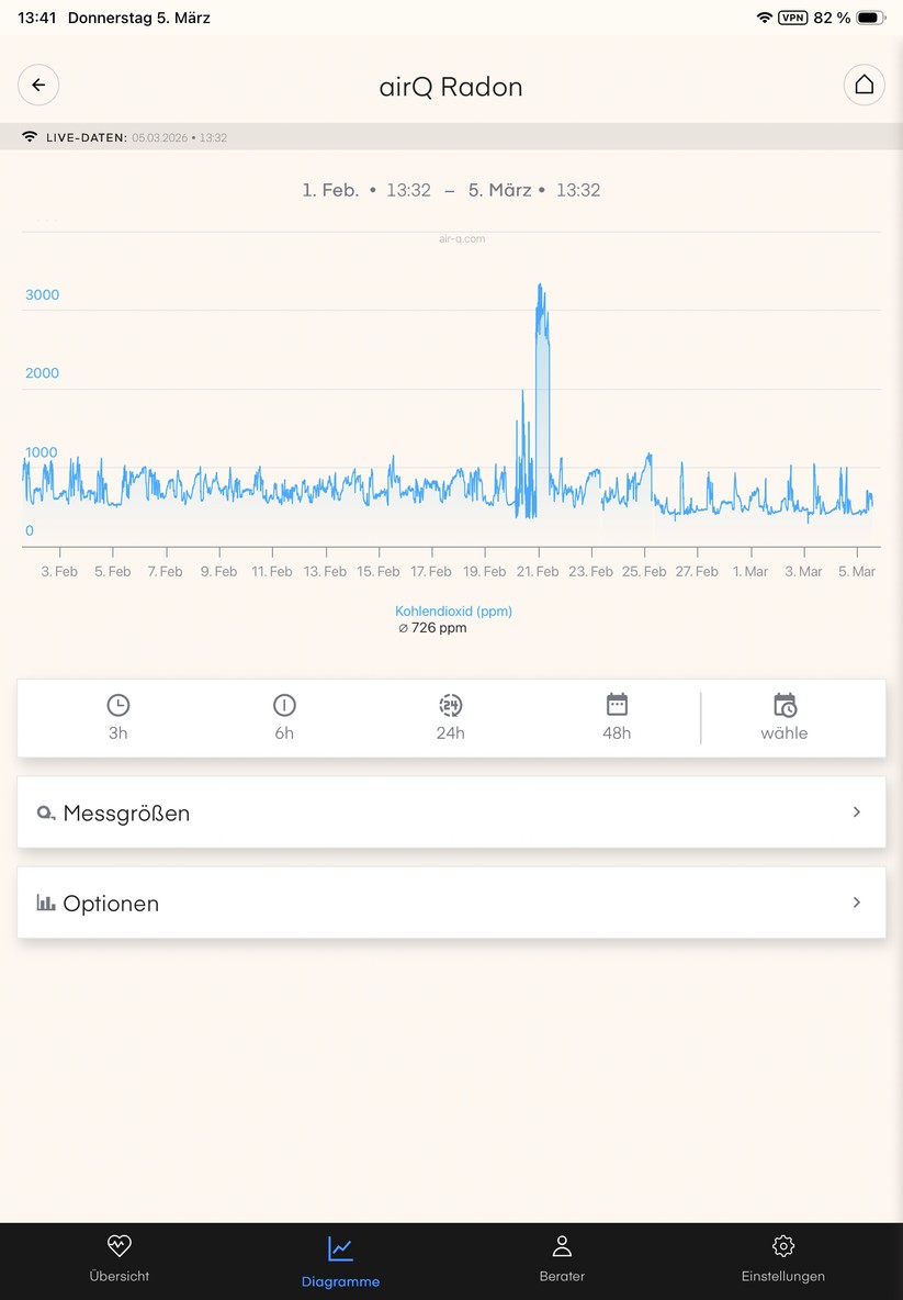 Die Air-Q-App überzeugt nicht nur mit einer übersichtlichen Darstellung der gemessenen Sensorwerte, sondern auch mit detaillierten Erläuterungen. 