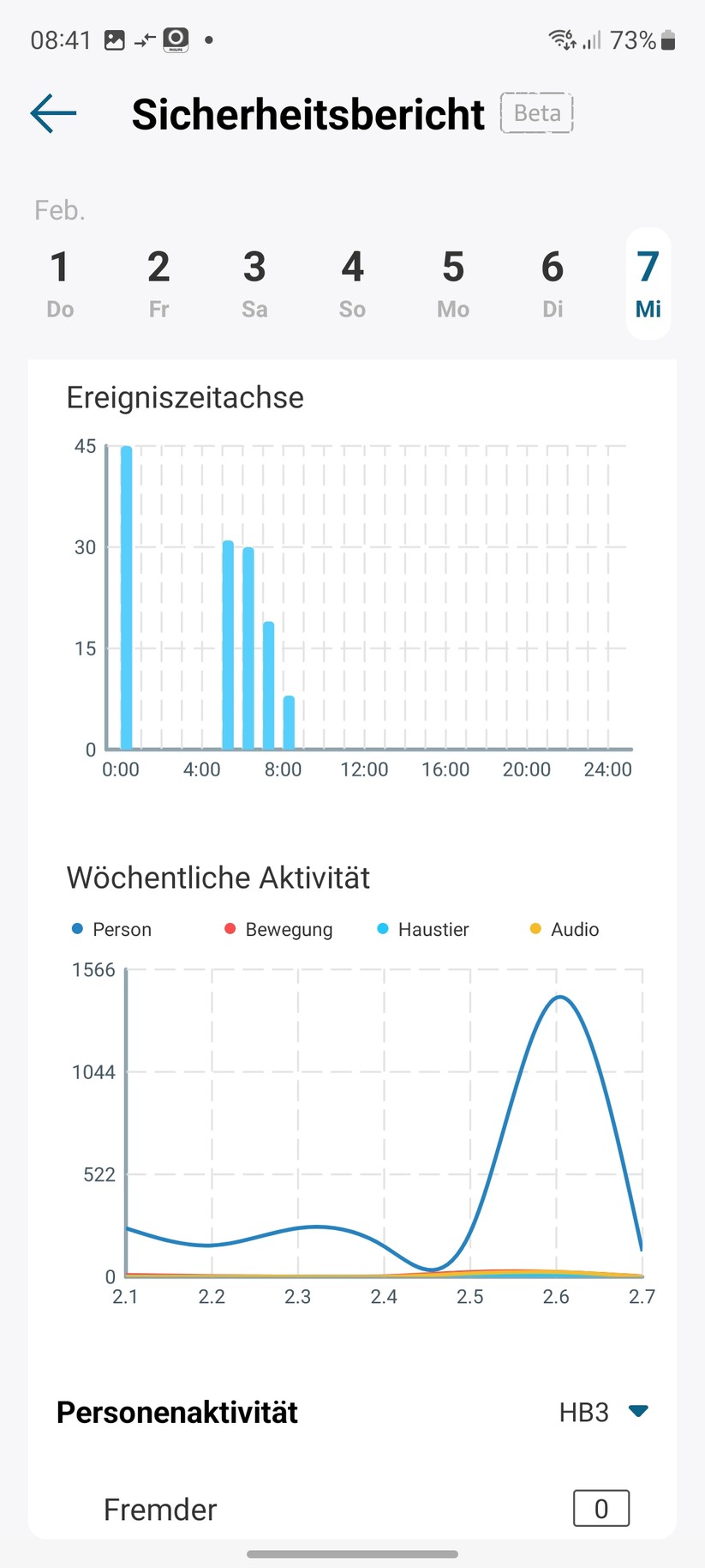 Eufy Solocam S340: Einstellungen, Technische Daten, Preisverlauf und Aufnahmen